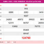 Ket qua xo so Da Lat ngay 05 08 150x150 - XSMT 20/08 - Kết quả xổ số Miền Trung hôm nay ngày 20/08/2018