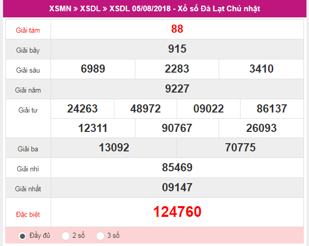 XSDL 05/08 – Kết quả xổ số Đà Lạt hôm nay ngày 05/08/2018