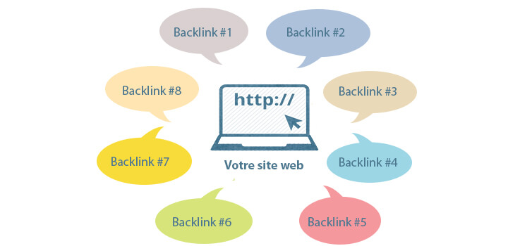 backlink la gi - Backlink là gì? Làm thế nào để đặt backlink hiệu quả?