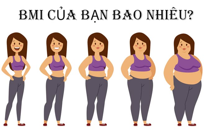 Chi so BMI xac dinh tinh trang can nang suc khoe - Phân loại sức khỏe theo chỉ số BMI và cách để có một cơ thể khỏe mạnh