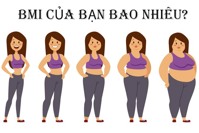 Chỉ số BMI xác định tình trạng sức khỏe